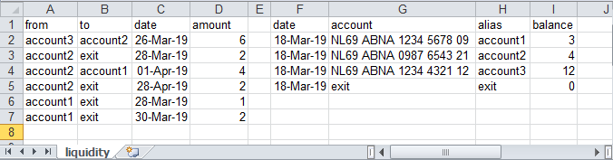 liquidity sheet